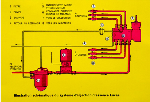 L'injection Lucas Mark II