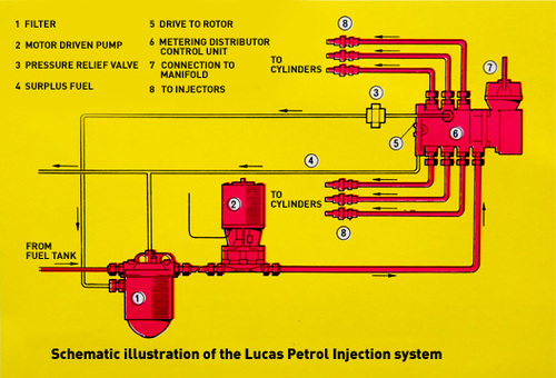 The Lucas MK II injection The Lucas MK II injection