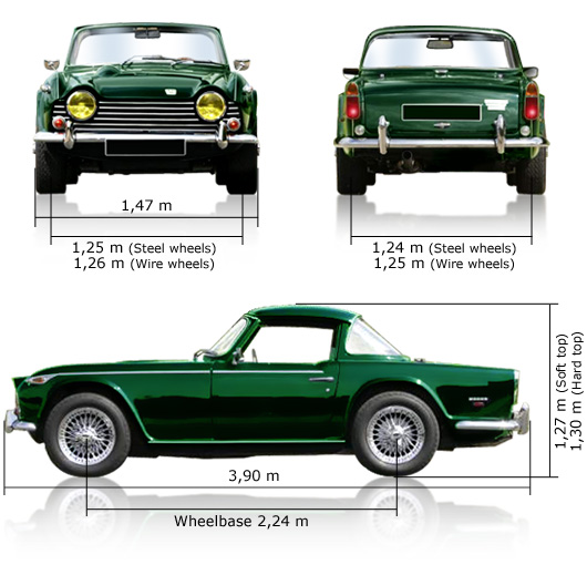 Technical specification