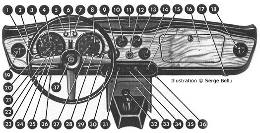 Technical specification